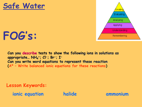 Edexcel C3.2 - Safe water, ion testing, fully resourced lesson