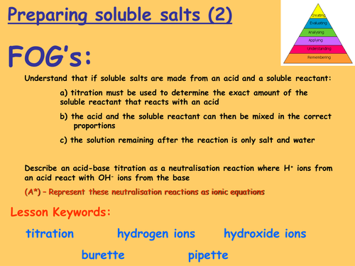 Edexcel C3.10 - Preparing a soluble salt (2)