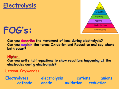 Edexcel C3 Topic 3 - Electrolysis