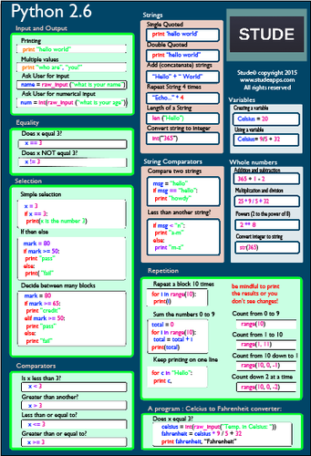Python Cheat sheets Basic + Advanced (2.6 and 3.4) by studeapps ...