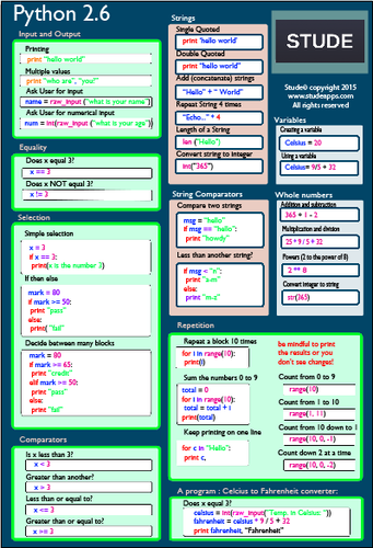 Python Cheat sheets Basic + Advanced (2.6 and 3.4) by studeapps