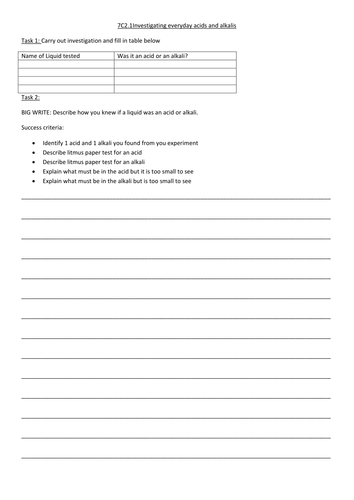 Acids and Alkalis, Solubility and chromatography for new KS3 National Curriculum framework