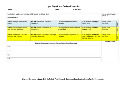 Key Stage 3 ICT Assessment Sheets (Grades based for 'Assessment Without Levels') and SOW Overview