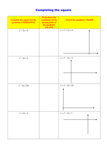 Completing The Square Graphing Solutions Gcse Mathematics 9 1