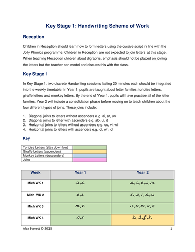 KS1 Handwriting Scheme of Work