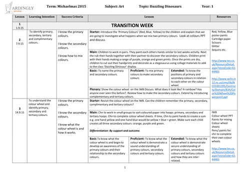 Dazzling Dinosaurs - a whole term of planning for a Year 1 topic on dinosaurs!