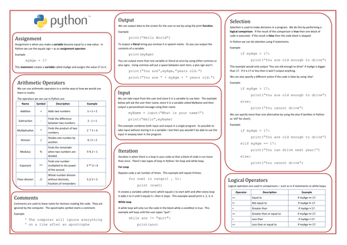 Python Reference Poster by astburyp - Teaching Resources - Tes