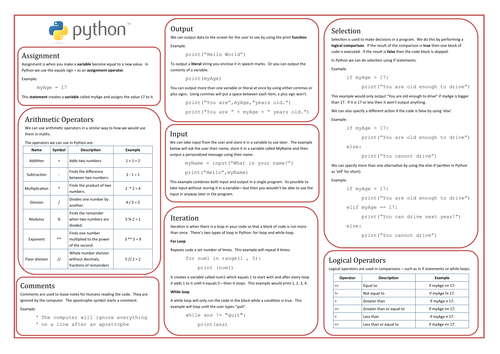 Python Reference Poster
