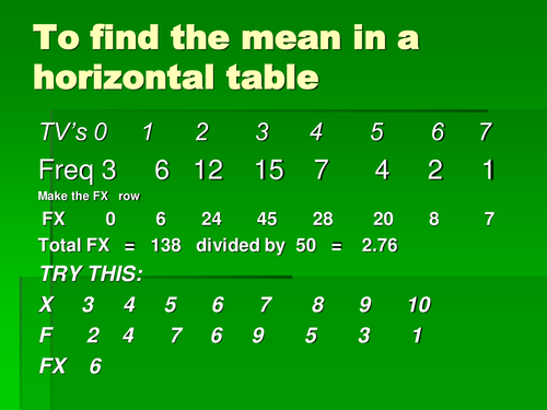 Median in a frequency table Teaching Resources