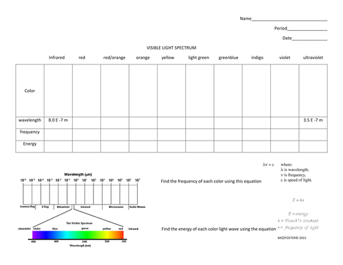 Visible Light Spectrum: Speed of Light and Plank's Constant 