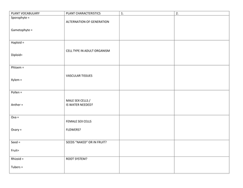 Plant Kingdom Chart