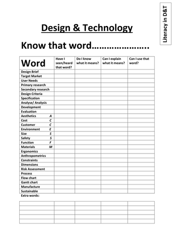 Key Design & Technology terminology: Know that word including ACCESS FM