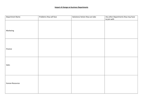 Business organisation / departments