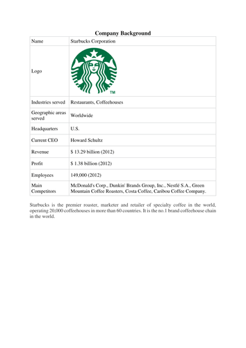 SWOT Analysis - Starbucks