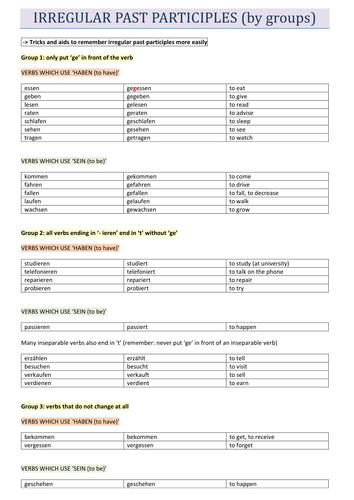 Irregular past participles (by groups)