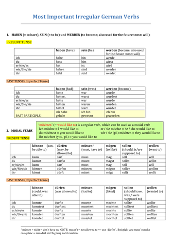 Most important irregular verbs in past and present