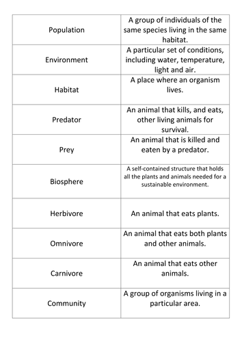 Card sort of key words and definitions related to the environment, habitats and food chains. 