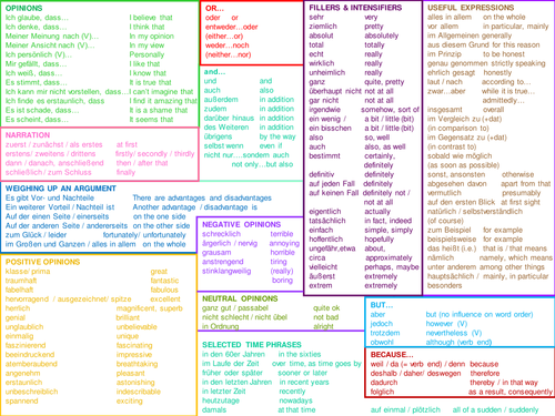 Useful words for higher year levels