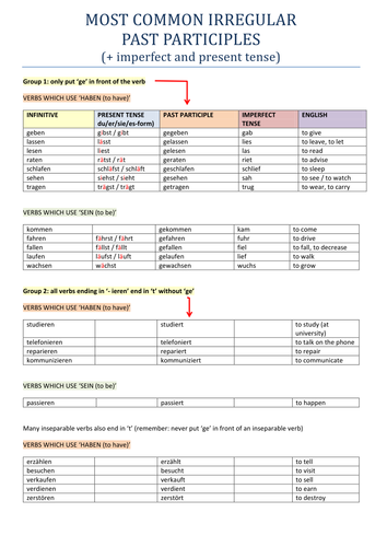 Perfect tense, imperfect tense, irregular present tense