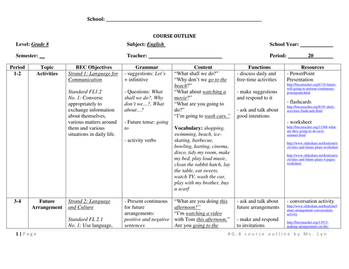 1 Semester Course Outline for Grade 8 with complete set of resources