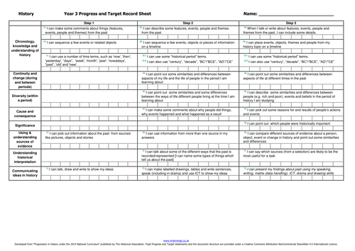 History Assessment for Learning: pupil Self Assessment/Progress and Target Sheet