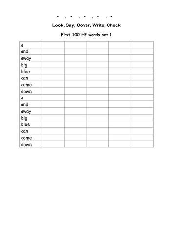 Spelling scheme of  first 100 HF words Y1-Y2