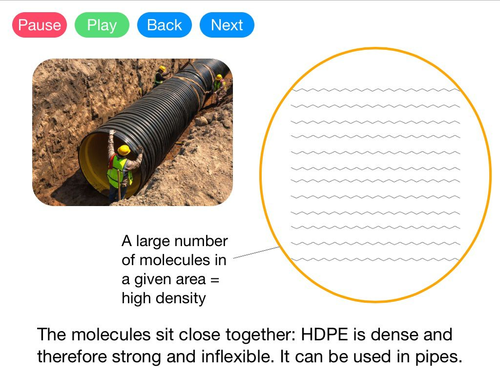 Cracking and Polymerisation (Video)