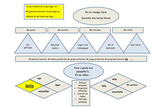 Las películas GCSE Prep.Foundation