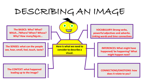writing-descriptions-teaching-resources