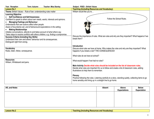 British Values Medium Term Plan for Reception Class