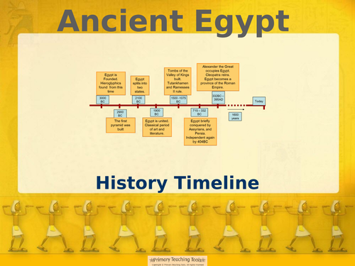 Ancient Egypt KS2 - Powerpoint lessons and 22 illustrations of Egyptian ...