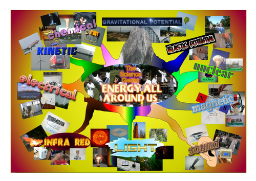 SCIENCE - ENERGY ALL AROUND US!