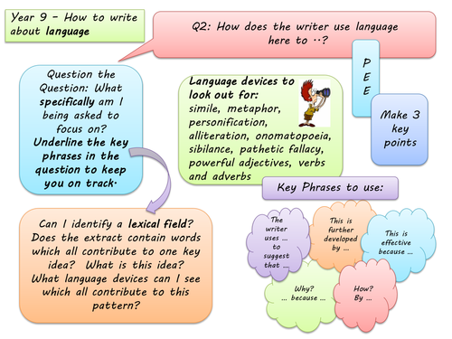 Guidance for 'new' GCSE English exam-style questions for students