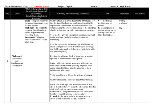 Out of the Blue  - a whole term of planning for a Year 1 topic on fish/ under the sea! 