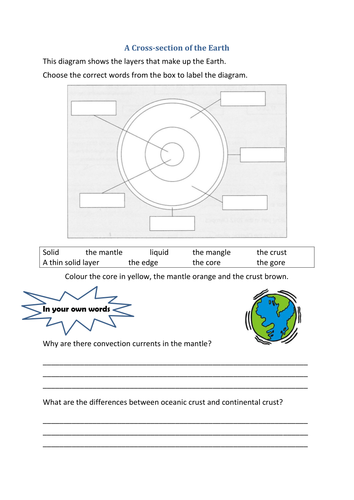 Blank Layers Of The Earth Diagram Unlabeled - Aflam-Neeeak