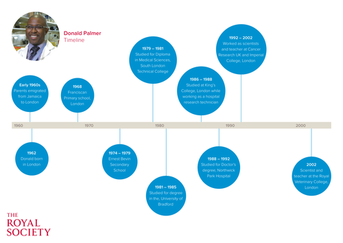 Coughs and sneezes spread diseases
