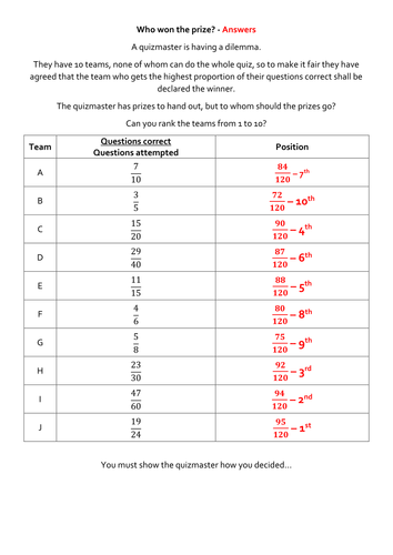 Who Won The Prize? - Equivalent Fractions