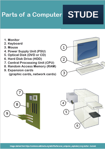 parts of a computer poster