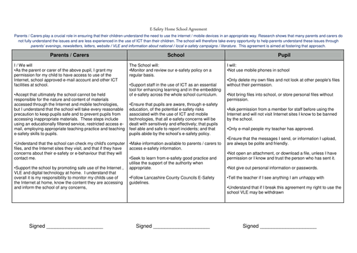 E-Safety. Home / School agreement. Primary school. 