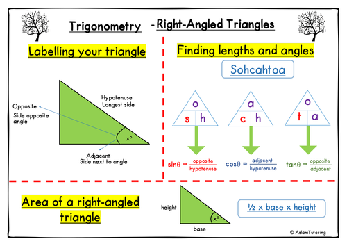 GCSE Maths (9-1) Trigonometry - Right-Angled Triangles