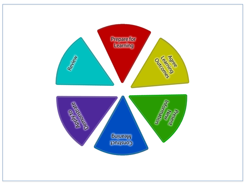 IGCSE Anthology La Belle Dame sans Merci