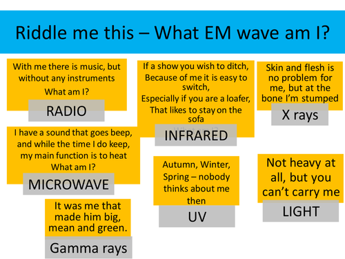 GCSE Physics P1 - Electromagnetic Spectrum