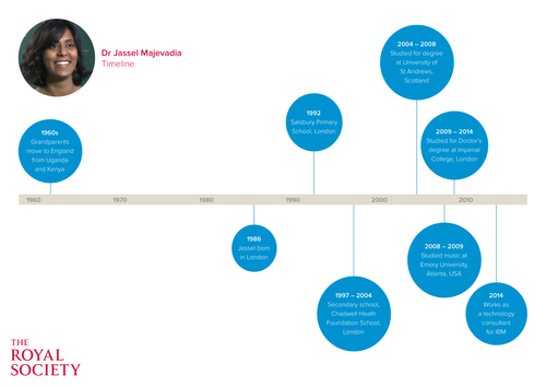 The windmill energy challenge