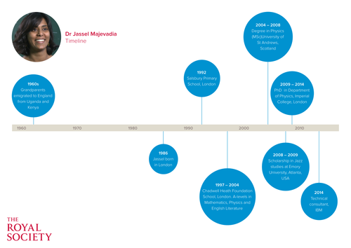 Renewable or non-renewable: ​what would you choose?