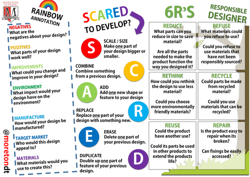 Annotate Develop Sustainability 6R's Sheet