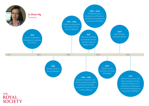 Light: visible and beyond