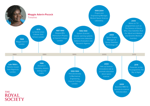 Gravity, rockets and putting satellites in orbit
