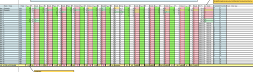 WHOLE CLASS,track up to 12 assessments, A*-U, Colour coding 3/4 levels, Data tracking