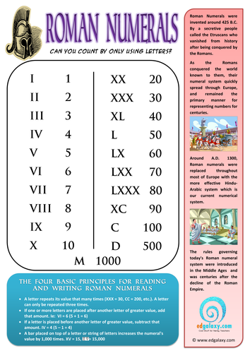 FREE ROMAN NUMERAL POSTER FOR YOUR CLASSROOM