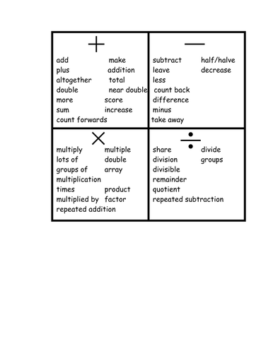 Numeracy vocabulary table top and starter pack